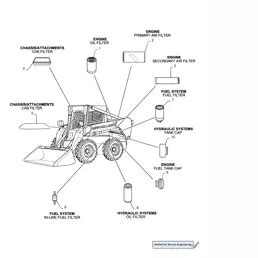 New Holland® LS190.B Parts 